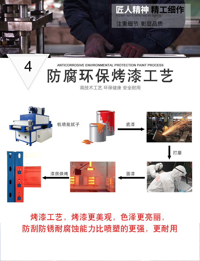 重型倉儲貨架