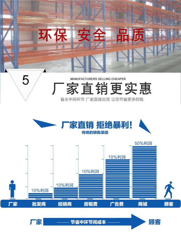 重型倉儲貨架