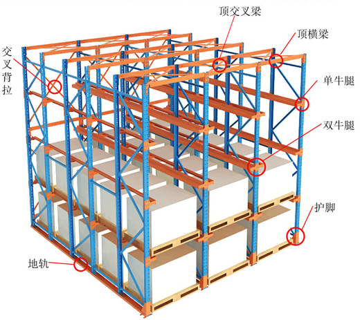 通廊貨架